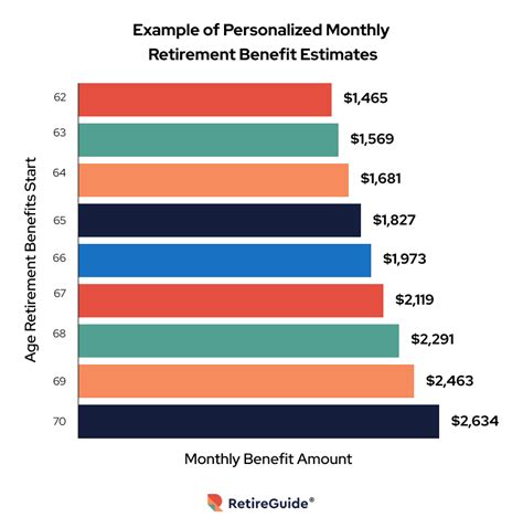 how much ssi per month.